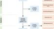 Development and validation of a national clinical pharmacy competency framework for hospital pharmacists in Austria: a multi-method study.