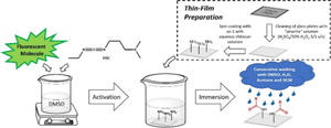 Covalent modification of chitosan surfaces with a sugar amino acid and lysine analogues