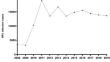 Application of change-point analysis to HPV infection and cervical cancer incidence in Xinjiang, China in 2011–2019