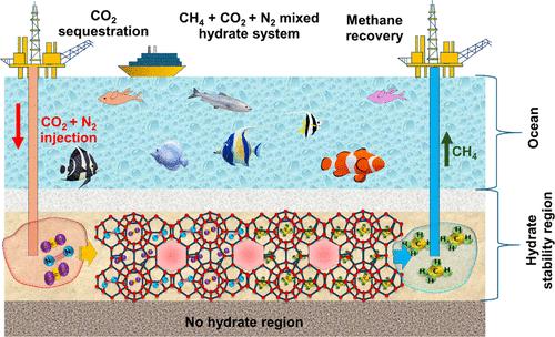 Direct Flue Gas Injection into Ocean for Simultaneous Energy Recovery and CO2 Sequestration in Solid Hydrate Reservoirs