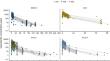 Population Pharmacokinetics of Capivasertib in Patients with Advanced or Metastatic Solid Tumours.