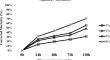 Toxicity of plant extracts against Dactylopius opuntiae under semi-natural conditions