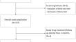 Real-Life Study on the Efficacy and Tolerance of a Preservative-Free Surfactant-Free Latanoprost Eye Drop in Patients with Glaucoma.