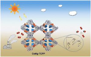 Promoted CO2 photoreduction toward HCOOH generation through a nucleophilic effect in Co/Mg synergistic catalysis†