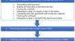 What Happens beyond the Screen? Uncovering Digital Technology Perception, Usage, and Parental Mediation among 3–6-year-old Turkish Children