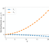 Quantum backflow current in a ring: Optimal bounds and fractality