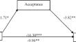 Correction to: Investigating Effects and Mechanisms of a Mindfulness-Based Stress Reduction Intervention in a Sample of College Students at Risk for Social Anxiety