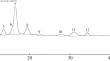 Changes in Individual and Group Compositions of Polyphenols in Leaves of Lonicera caerulea subsp. altaica and Spiraea chamaedryfolia as Related to Chemical Element Contents in Soil and Plants on Ultra-alkaline Parent Rock Material.