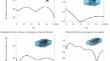 Broadband Transition from Coaxial Line to Circular Waveguide