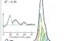 Quantitative Characterization and Macromolecular Structure Model Construction of Taixi Anthracite as Raw Material of Coal-Based Activated Carbon