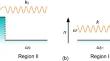 On Geometric Structure of Point Particles