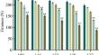 Ethylene Promotes Fruit Softening of ‘Nanguo’ Pear via Cell Wall Degradation