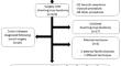 Temporary diverting loop ileostomy in Crohn's disease surgery; indications and outcome.