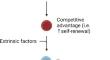 Dynamics of clonal hematopoiesis and risk of hematologic malignancy.