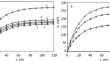 Mechanism of Sorption Processes in Sorbents Based on Pectinic Polysaccharides