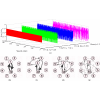 Dispersion network-transition entropy: A metric for characterizing the complexity of nonlinear signals