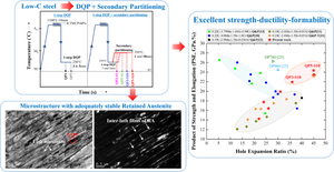 Role of Direct Quenching and Partitioning Processes in Improving Austenite Stability and Stretch Flangeability in a Low C Steel