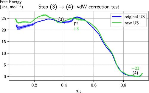 Correction to “Step by Step Strecker Amino Acid Synthesis from Ab Initio Prebiotic Chemistry”