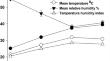 Relationship between metabolic indices and milk yield in Saanen goats exposed to heat stress in semi-tropical climates.