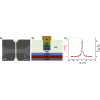 Magnetization dynamics driven by displacement currents across a magnetic tunnel junction