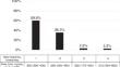 Impact of clozapine once-daily versus multiple-daily dosing regimen on relapse in patients with treatment-resistant schizophrenia: A 1-year retrospective cohort study.