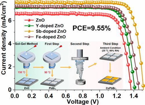 Multifunctional Ternary Oxide for Efficient CsPbBr3 Perovskite Solar Cells on Rigid and Flexible Substrate via All-Low-Temperature Process