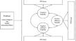 Empathy and Autism: Establishing the Structure and Different Manifestations of Empathy in Autistic Individuals Using the Perth Empathy Scale.