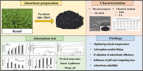 Kenaf Biochar as an Eco-Friendly Adsorbent for Removal of Cu(II) and Pb(II): Optimal Temperature, Adsorption Models, and Efficiency Evaluation