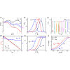 Resonant switching current detector based on underdamped Josephson junctions