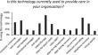 Levels of Telehealth Use, Perceived Usefulness, and Ease of Use in Behavioral Healthcare Organizations After the COVID-19 Pandemic.