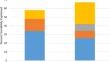 Spelling morphology in Hebrew: Comparing monolingual and bilingual children