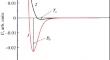 Collisions of Spin-Polarized Alkali Na and Cs Atoms in the Ground State