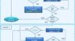 A two-phase sequential algorithm for global optimization of the standard quadratic programming problem