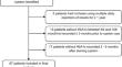 Flash Glucose Monitoring is Associated with HbA1c Improvement in Type 2 Diabetes Managed with Multiple Daily Injections of Insulin in the UK: A Retrospective Observational Study.