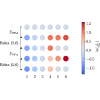 Thermodynamic analysis of algorithmic cooling protocols: Efficiency metrics and improved designs