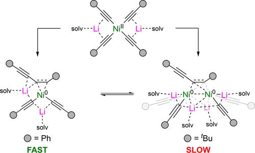 Investigating Reductive Elimination and Ligand Exchange Pathways from Homoleptic Lithium Nickelate Acetylide Complexes