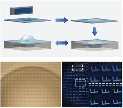 Single‐Step Inkjet Printing PDMS Microlens Arrays for Tunable‐Focus Artificial Compound Eyes