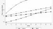 Autism Severity, Adverse Childhood Experiences, and Oral Health: A Comparative Study of Adolescents in the United States.