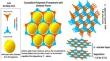 Application of metalated covalent organic frameworks (MCOFs) for adsorption and separation of pollutants: a review study