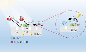 Enhanced formic acid production for CO2 photocatalytic reduction over Pd/H-TiO2 catalyst