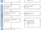 Efficacy and safety of ramucirumab for gastric or gastro-esophageal junction adenocarcinoma: a systematic review and meta-analysis.