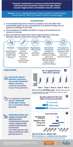 Economic Assessment in Resource-Constrained Systems: Individual-Level Simulation Model in Wet Age-Related Macular Degeneration and Diabetic Macular Oedema.