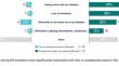 Transition from Paediatric to Adult Diabetes Care in People with Type 1 Diabetes: An Online Survey from France.