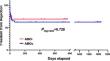 Inclusive ABO-Incompatible Listing for Pediatric Heart Transplantation Results in Comparable Post-Transplant Rejection-Free Survival in a Single-Center Series.