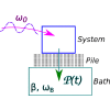 Heat capacity of periodically driven two-level systems