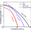 Electron-proton relaxation in hot-dense plasmas with a screened quantum statistical potential