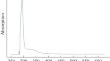 Estimated Hansen Solubility Parameters of Low-Dimensional Vanadium, Niobium, and Tantalum Dichalcogenides