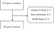 Comprehensive assessment of pain characteristics, quality of life, and pain management in cancer patients: a multi-center cross-sectional study.