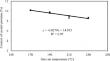 Effects of spray drying on the content of crystal proteins of Bacillus thuringiensis and the protection by organic and inorganic auxiliaries.