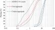 Enhancing Concrete Strength and Durability of Normal and High-Strength Concrete: Exploring Combined Effects of Optimized Silica Fume and Slag